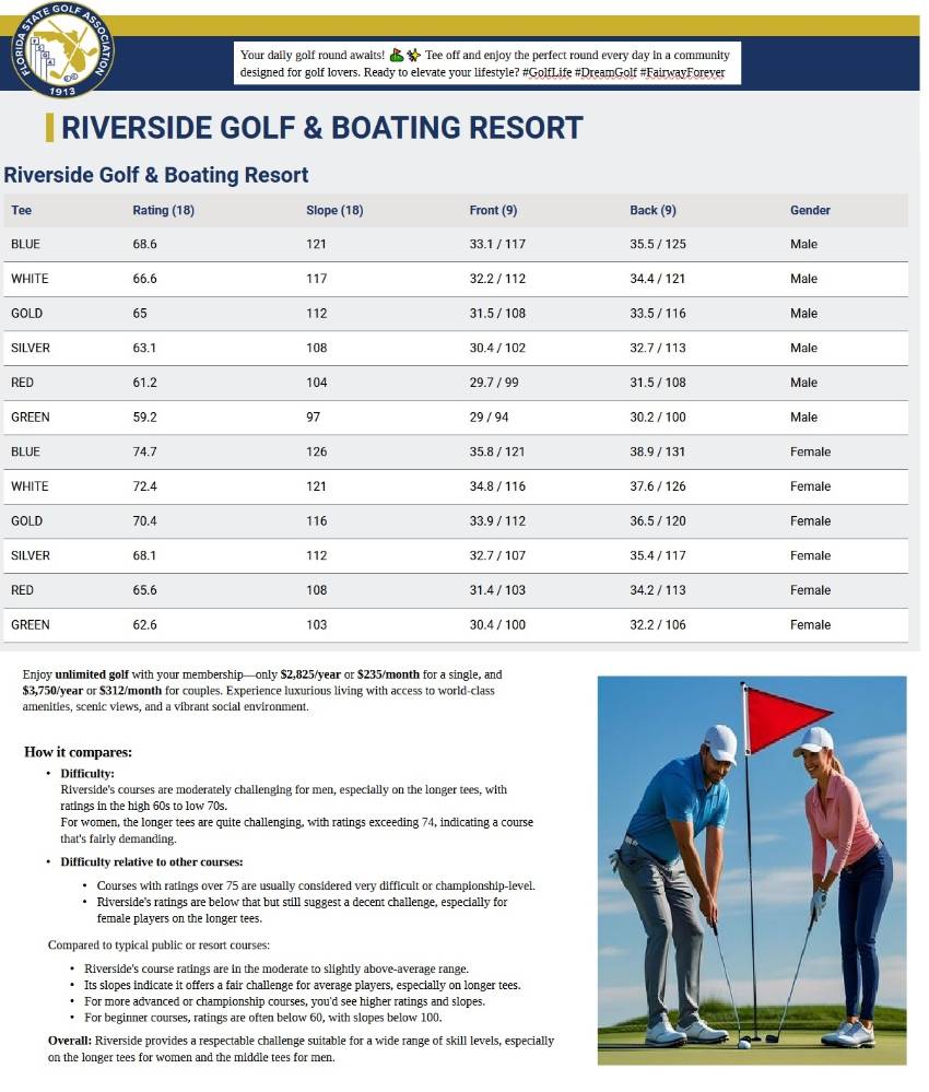 2115 Sawgrass Lane a Ruskin, FL Mobile or Manufactured Home for Sale